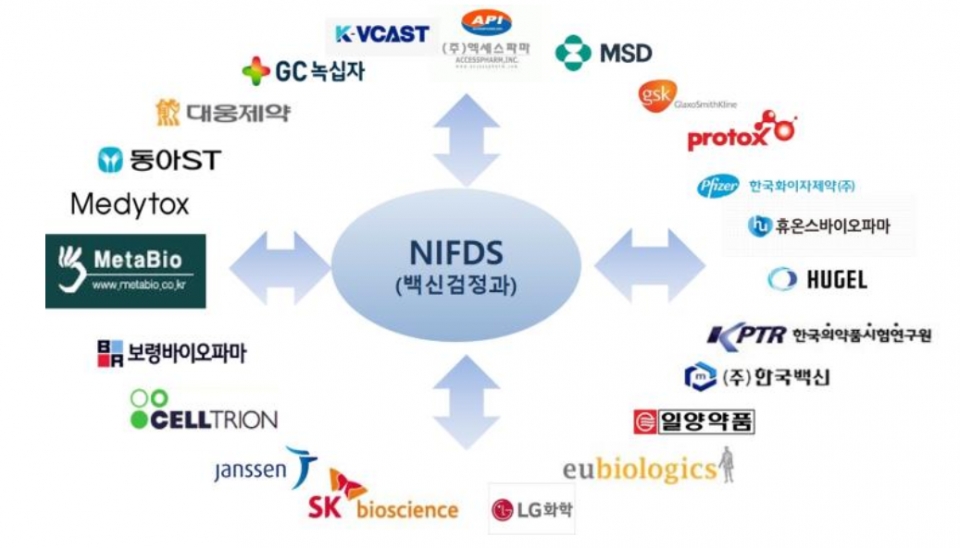 생물학적제제 품질관리실험실 네트워크(Lab-Net).