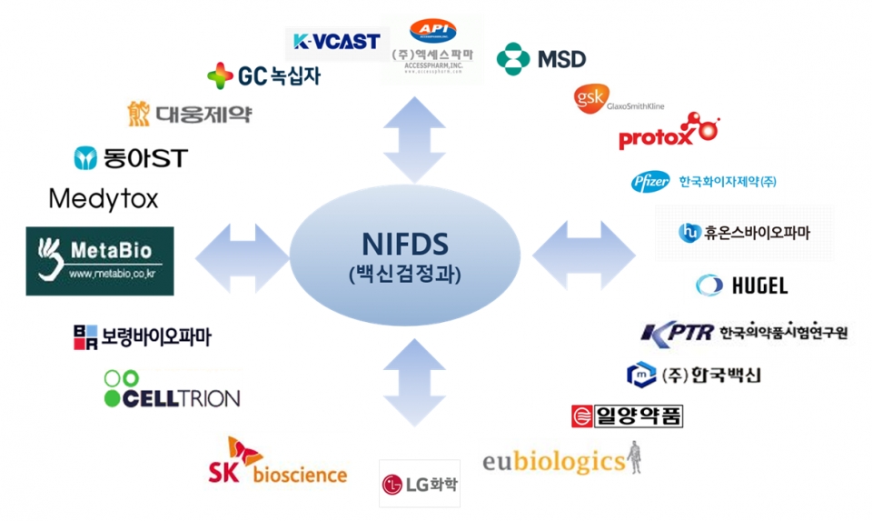 백신 품질관리실험실 네트워크(Lab-Net)